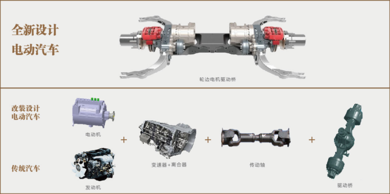 （一）坚持正向研发，具备卓越研发能力